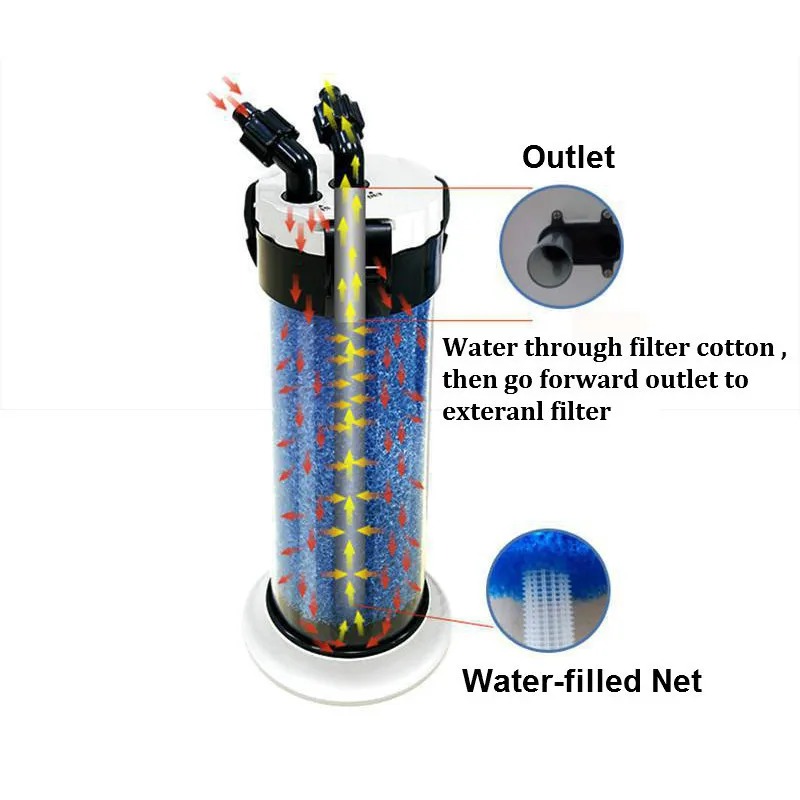 Предварительный фильтр ATMAN д – обзор и цена Marine Aquarium Protein Skimmer