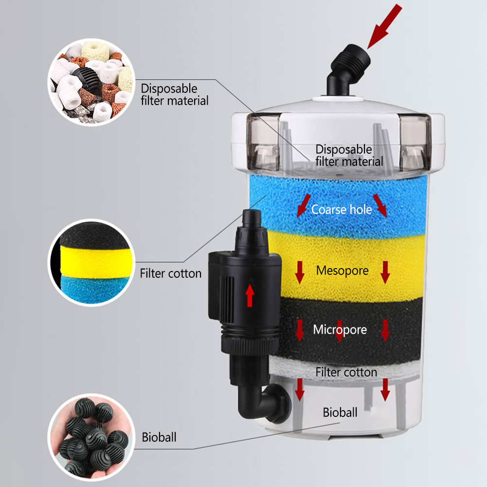 Аквариумный фильтр-ведро, аква – обзор и цена Marine Aquarium Protein Skimmer